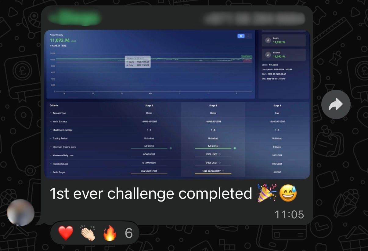 Trader: 1st ever challenge completed